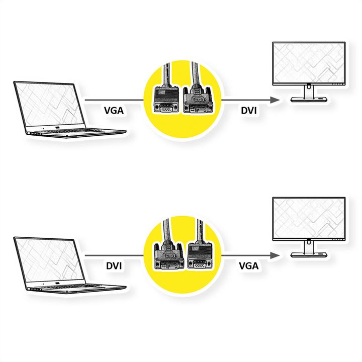 Produktbild Roline Dvi — VGA (2 m)