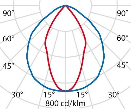 Actual product image PiL GUELL 2