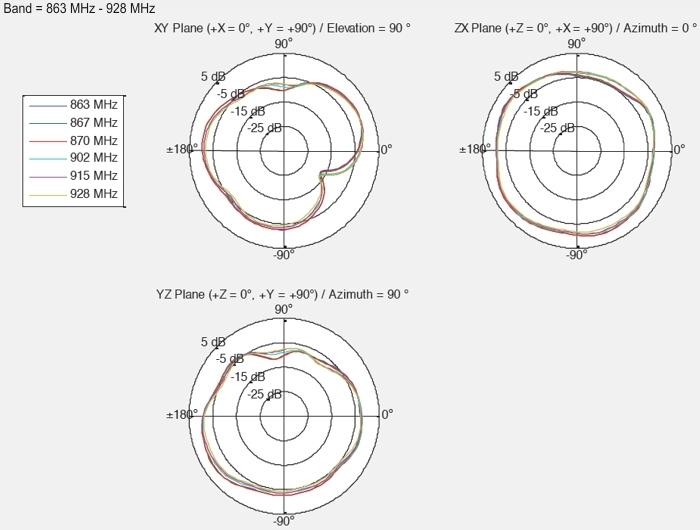 Produktbild Delock LPWAN Antenna MHF I plug -2,63 dBi 1,13 15cm FPC internal self adhesive (5G, WLAN)