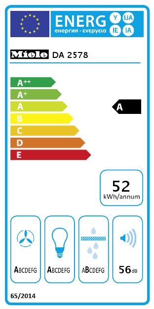 Energie-Label Miele DA 2578 ED CH (Huttenlüfter)