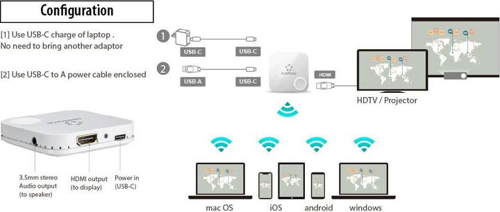 Produktbild Renkforce RF-WPR-310 HDMI Wireless-Präsentationsempfänger (60 m, HDR)