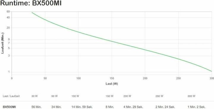 Actual product image APC BX500MI (500 VA, 300 W, Line-interactive UPS)