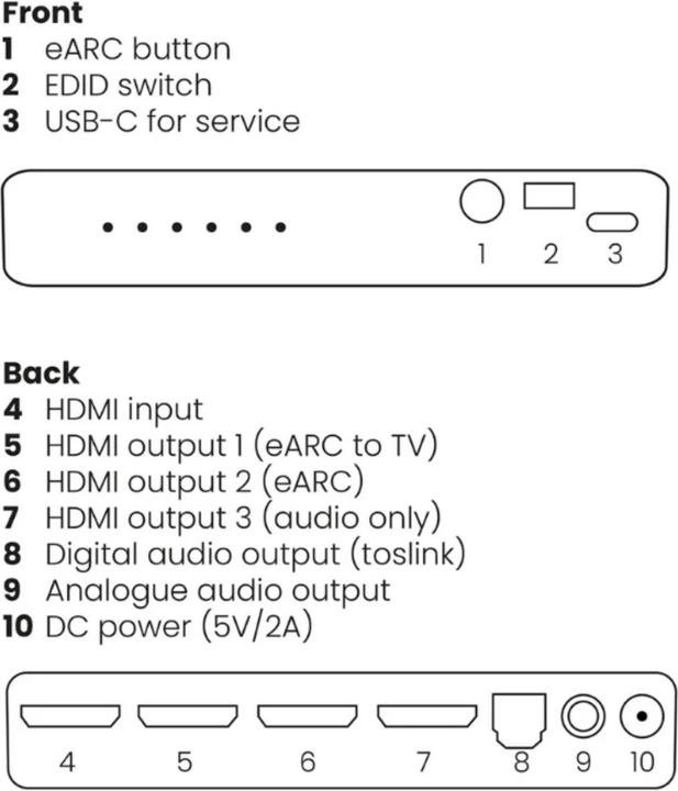 Immagine prodotto Marmitek Connect AE34 HDMI Audio Extractor 8K eARC