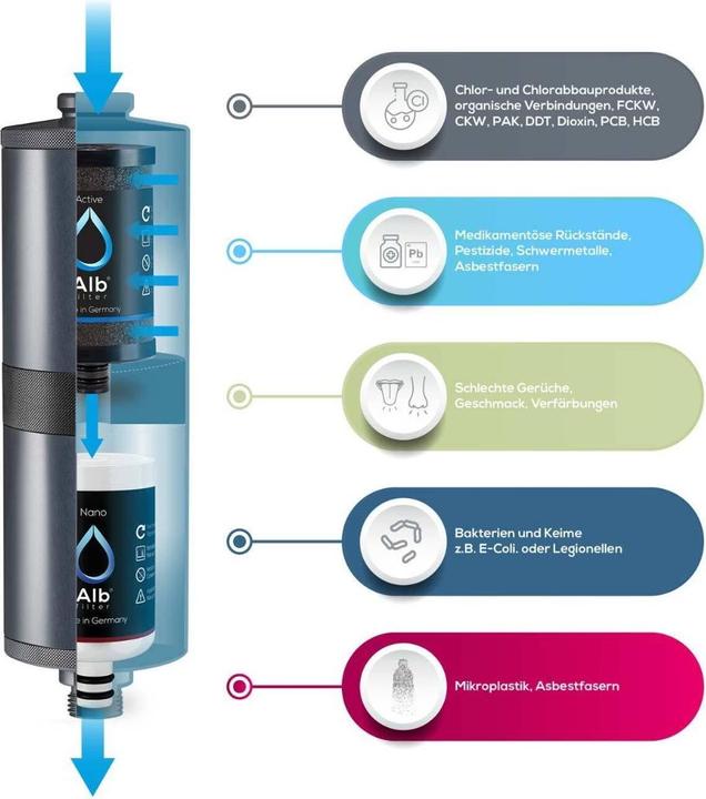 Produktbild Alb filter Fusion Active+