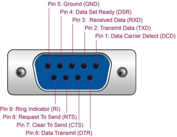 Actual product image Delock USB 2.0 zu Seriell RS-232 Adapter Sub-D 9 Buchse mit (0.50 m)