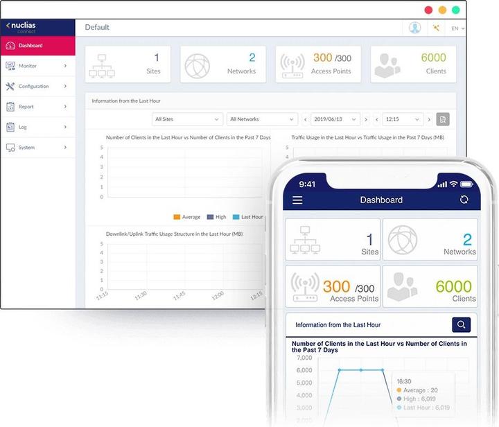 Actual product image D-Link DAP-X2810 (1200 Mbit/s)