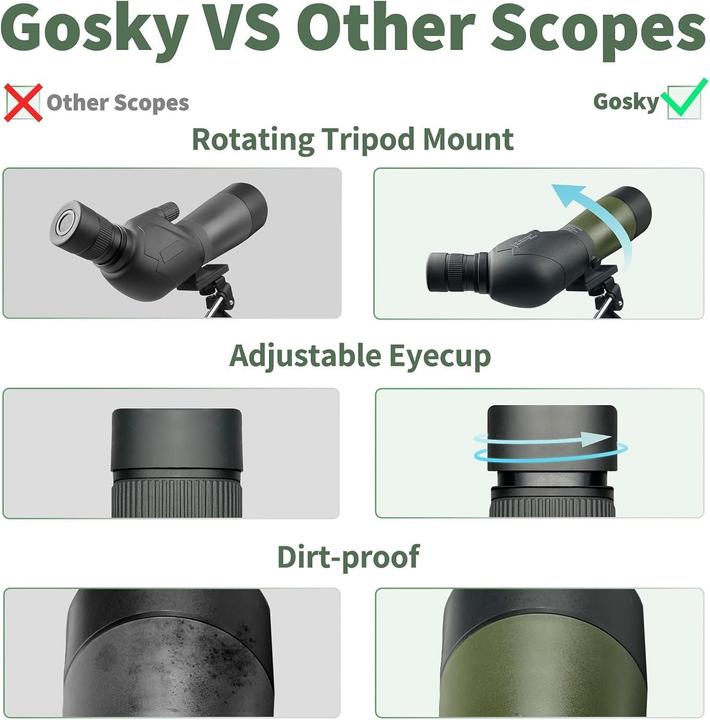 Actual product image Gosky Spotting scope