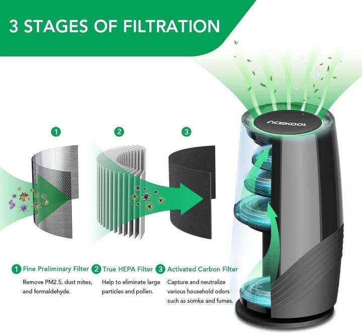 Produktbild Acekool Luftreiniger mit H13 HEPA Filter (12 m²)