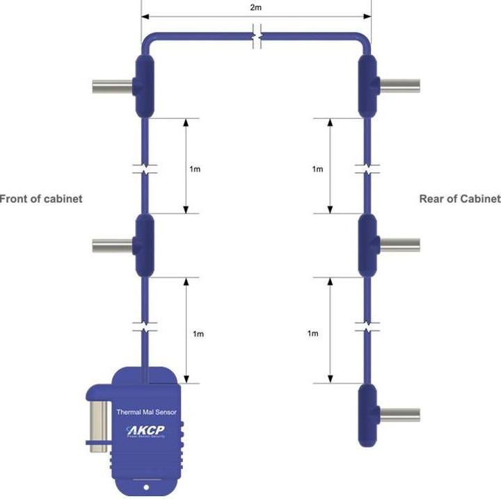 Actual product image AKCP THMS-V2 - Temperature and humidity sensor