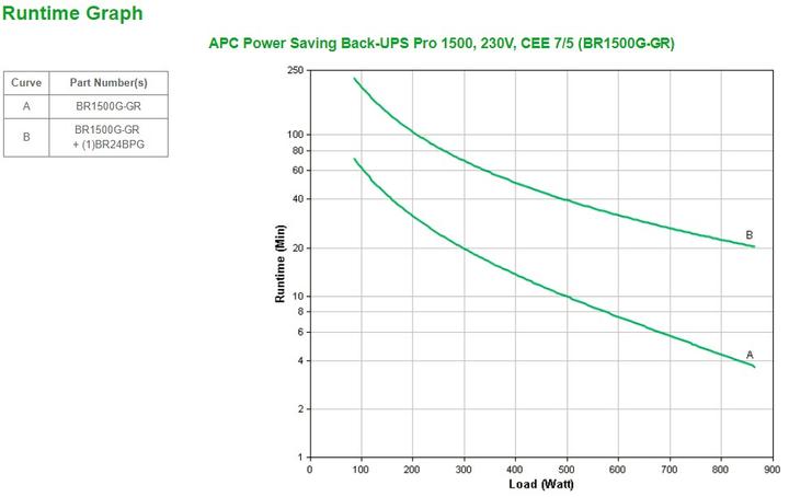 Image du produit APC Back-UPS PRO 1500 GR SchuKo - Onduleur (865 Watt) (1500 VA, 865 W, Line-interactive Onduleur)