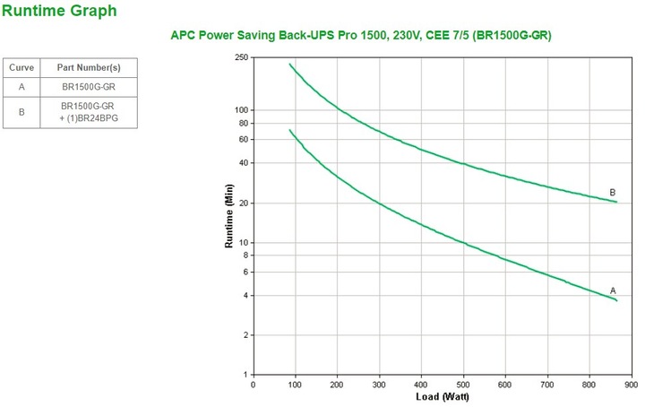 Actual product image APC Back-UPS PRO 1500 GR SchuKo - UPS (865 Watt) (1500 VA, 865 W, Line-interactive UPS)