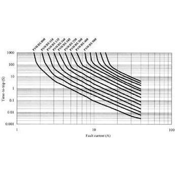 Sicherung, SELBSTRÜCKSTELLENDE SICHERUNG 1.85-3.7A / 30Vdc (0.90 A)