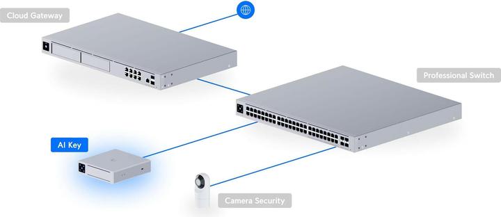 Productafbeelding Ubiquiti UniFi AI Key