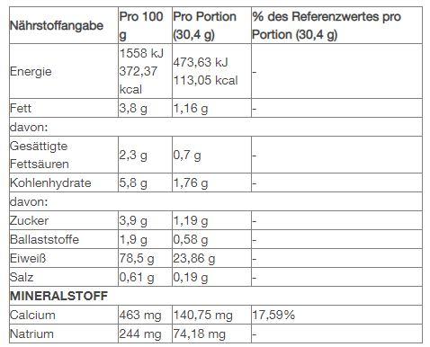 Valori nutrizionali e ingredienti Optimum Nutrition Gold Standard 100% Whey (Doppio ricco cioccolato, 1 pz., 4530 g)