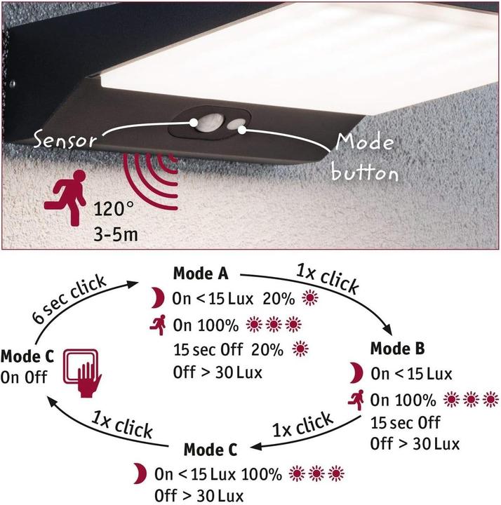 Image du produit Paulmann Ronea (1200 lm, IP44)