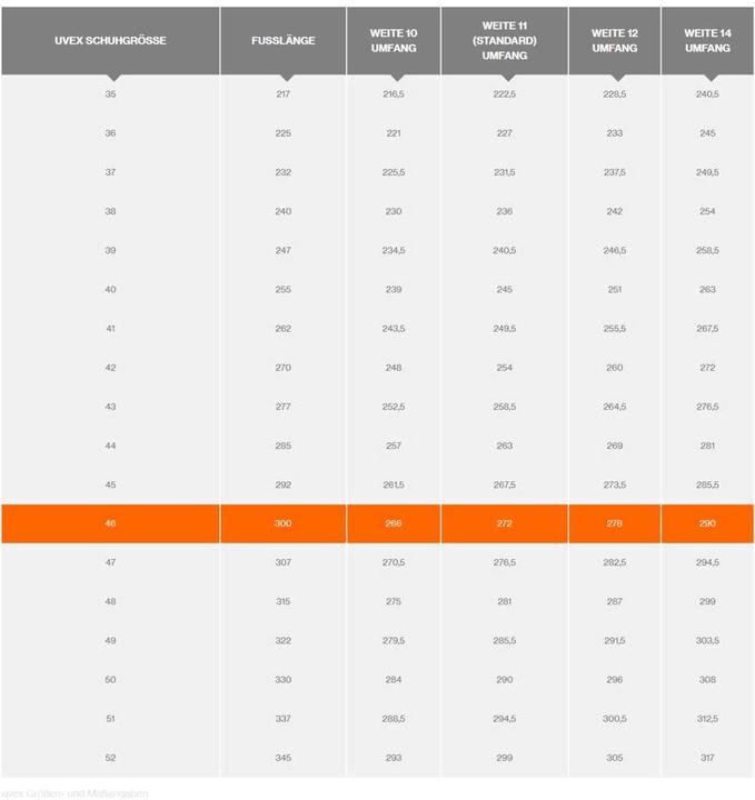Produktbild Uvex Safety Sicherheitsstiefel (S3, 46)