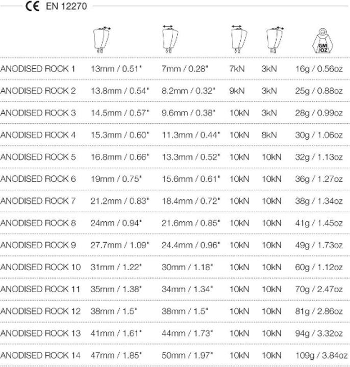 Produktbild Wild Country Rock On Wire Klemmkeil