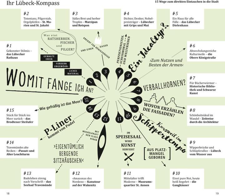 Produktbild direkt Reiseführer Lübeck Travemünde (Deutsch, Nicoletta Adams, 2023)