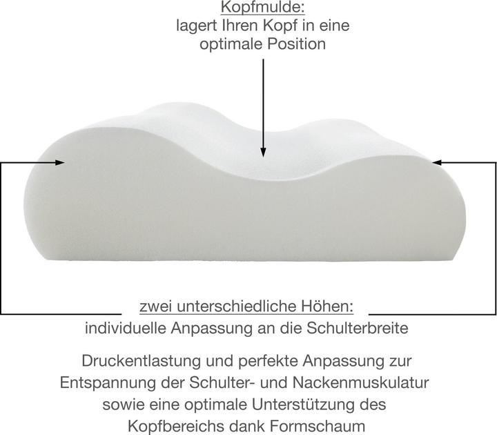 Immagine prodotto Erwin Müller Nackenstützkissen (33 x 58 x 10 cm)