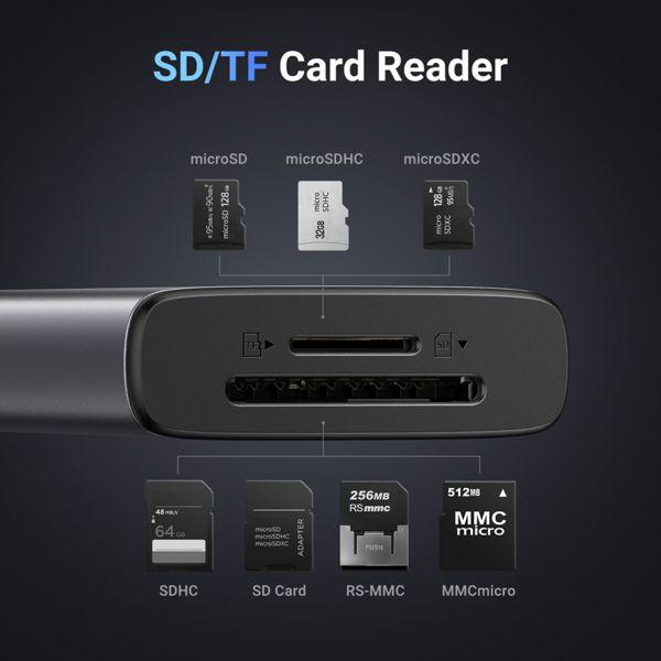 Actual product image Ugreen 7in1 (USB-C, 7 ports)
