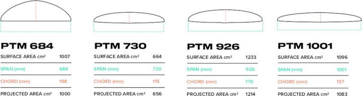 Valeurs nutritives et ingrédients Slingshot PTM 730 Front Wing