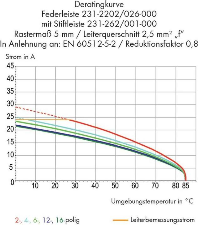 Produktbild Wago 2-Leiter-Federleiste