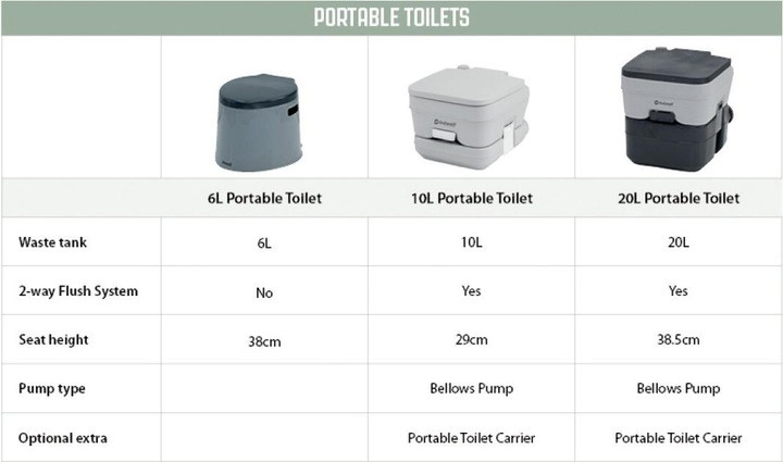 Actual product image Outwell Mobile toilet