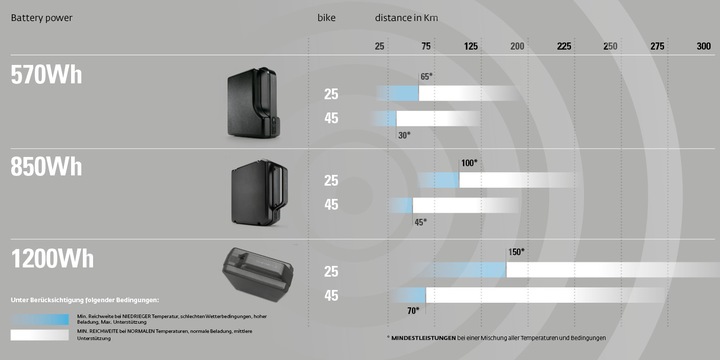 Actual product image Klever X Speed 45