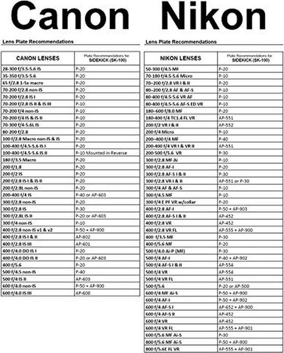 Nährwerte und Zutaten Wimberley SK 100 The Sidekick