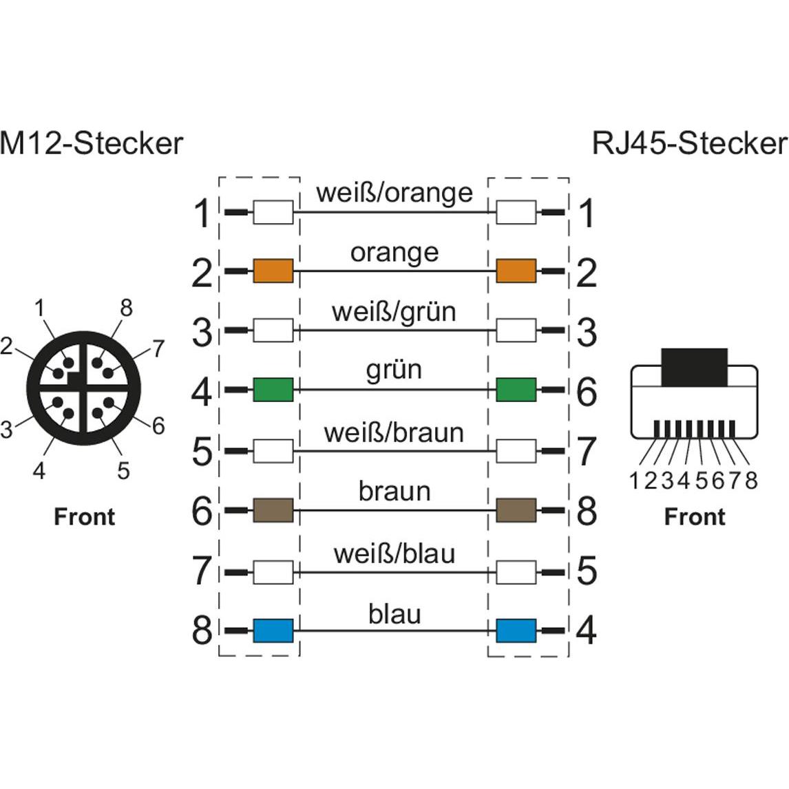 Thumbnail - Metz Connect Netzwerkkabel (S/FTP, CAT6a, 2 m), Netzwerkkabel