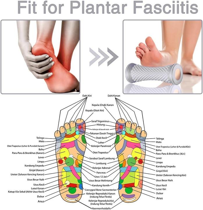 Actual product image Cbx Fussmassagegerät, Fussmassagerolle, Fuss-Massage