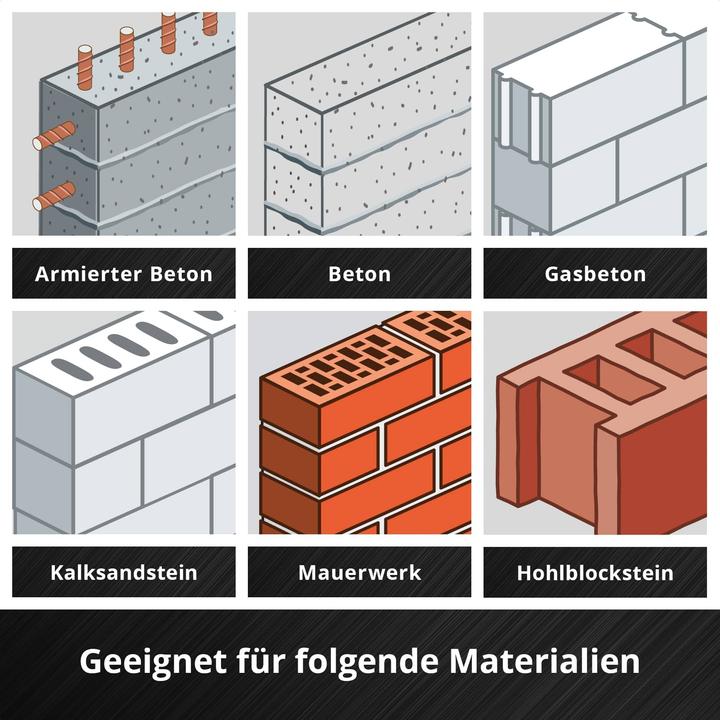 Produktbild Einhell SDS-Plus Hammerbohrer-Set, 265505, 5-10 mm, 5-teilig (10 Millimeter, 5 Millimeter, 6 Millimeter, 8 Millimeter)