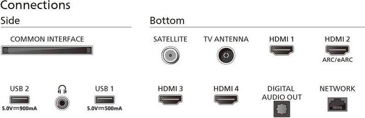 Produktbild Philips 55PUS8909/12 (55", PUS8909, LED, 4K, 2024)