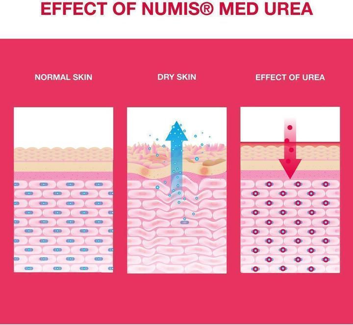 Image du produit Numis Med Urée à 10 (75 ml)