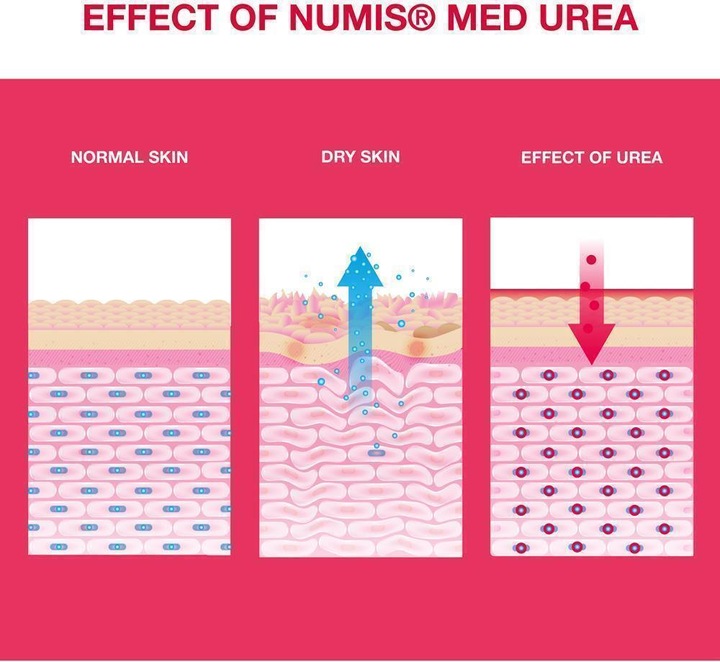 Produktbild Numis Med Urea 10% (75 ml)