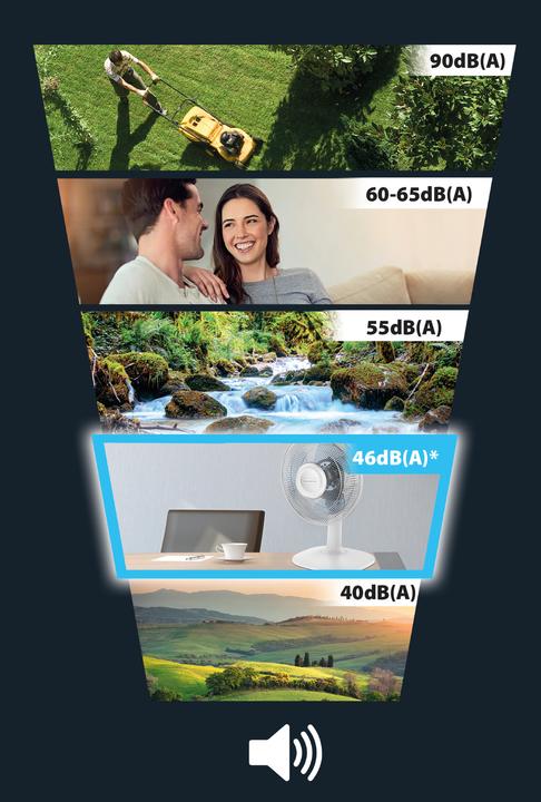 Image du produit Rowenta Essential + (55 dB)