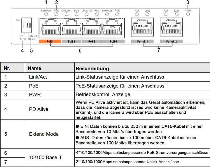 Produktbild Dahua PoE-Switch PFS3006-4GT-60-V2 unmanaged (6 Ports)