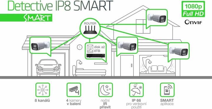 Actual product image Evolveo kamerový systém Detective IP8 SMART (Power supply)