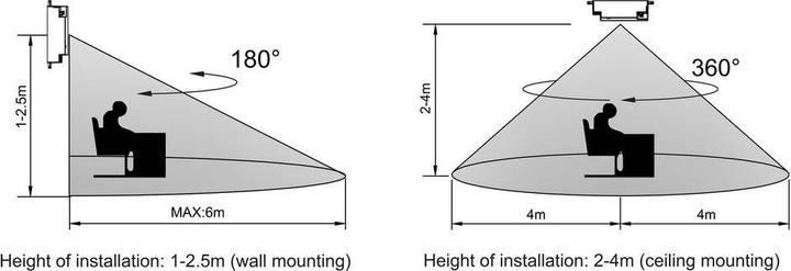 Image du produit Sygonix SY-6879924 Decke, Wand Präsenzmelder 180 °, 360 ° Relais Weiss (8 m)