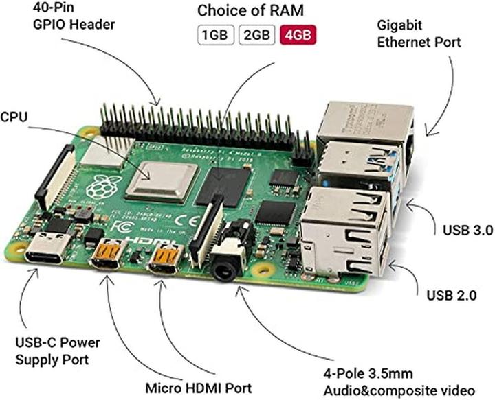 Image du produit Raspberry Pi 4 4GB Model B