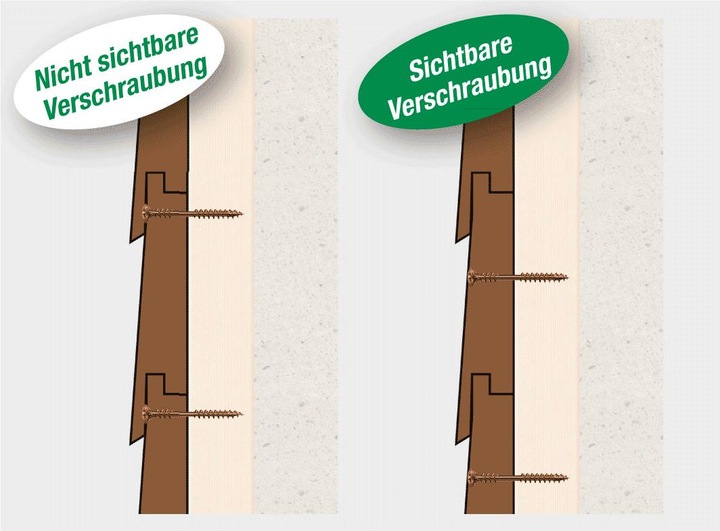 Produktbild Spax Fassadenschrauben LK A2 (200 Schrauben pro Stück)