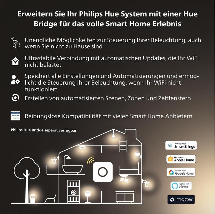 Actual product image Philips Hue 400 (GU10, 4.20 W, 400 lm, 2 x, E)