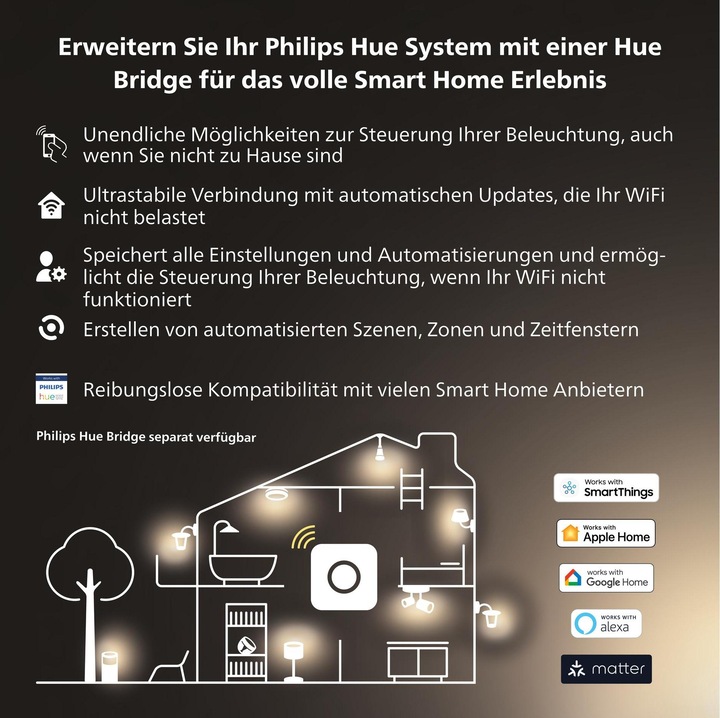 Actual product image Philips Hue 400 (GU10, 4.20 W, 400 lm, 2 x, E)