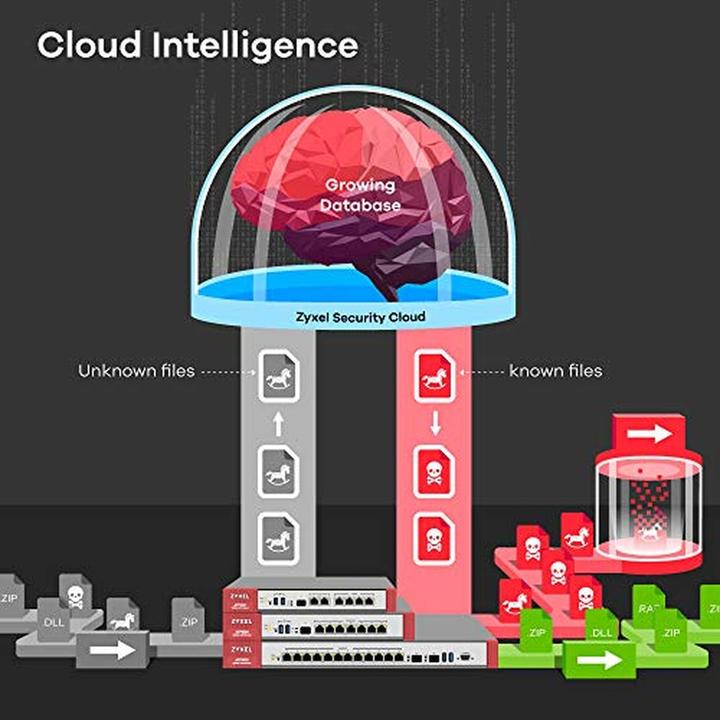 Immagine prodotto Zyxel ATP200, firewall ATP con sandbox incl. licenza d'oro per 1 anno