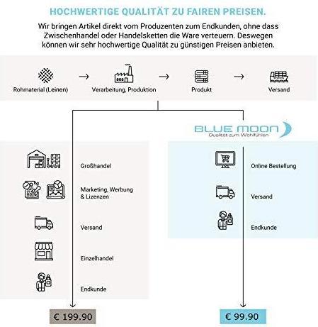 Produktbild Leinenbettwäsche