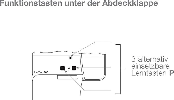 Produktbild Elero UniTec-868 Wandsender BIDI alpinweiss