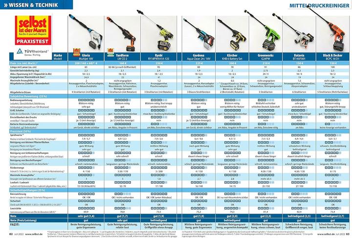 Produktbild Gloria Haus und Garten MultiJet (Akkubetrieb)