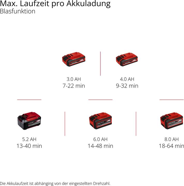 Productafbeelding Einhell Power X-Change Venturro (Oplaadbare batterij, Bladblazer, Bladzuiger, Vacuüm en ventilator)