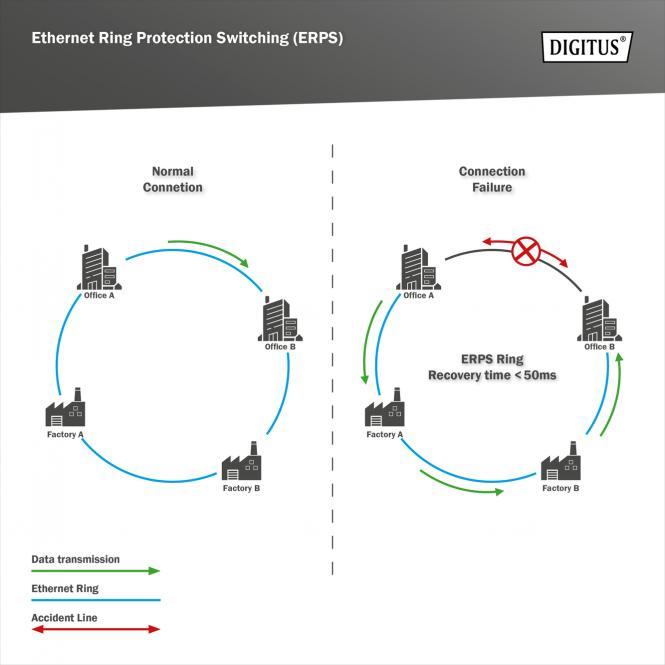 Immagine prodotto Digitus Switch Gigabit Ethernet PoE+ da 8 porte a 10 pollici, gestito L2+ (8 porte)