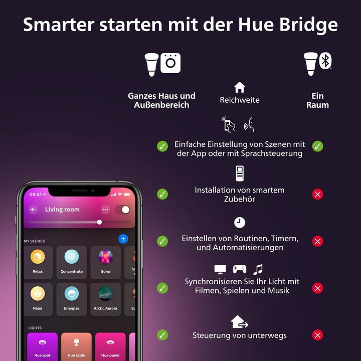 Produktbild Philips Hue White & Color Ambiance Luster (E14, 470 lm, 2 x)